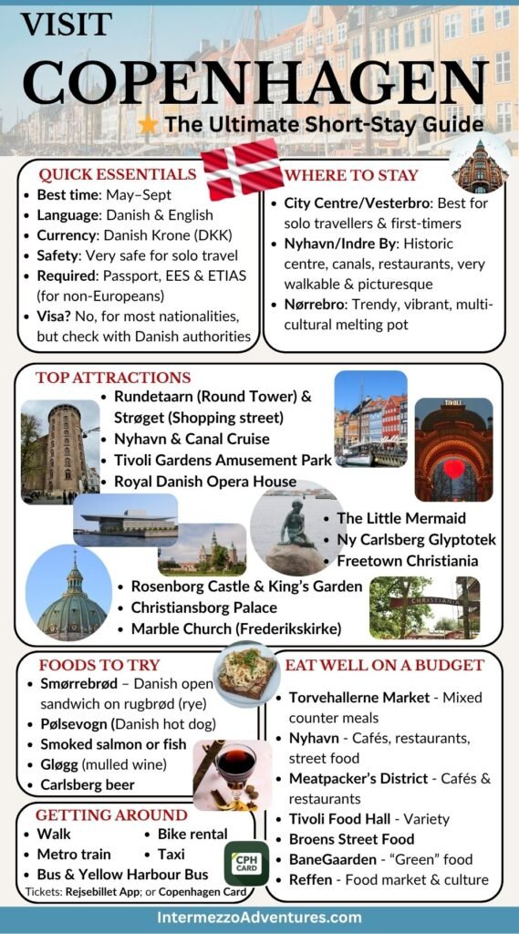Visit Copenhagen - Short stay guide Infographic and free downloadable PDF. Copenhagen shortcut guide.